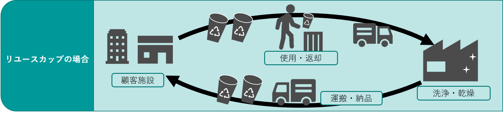 リユースカップの場合