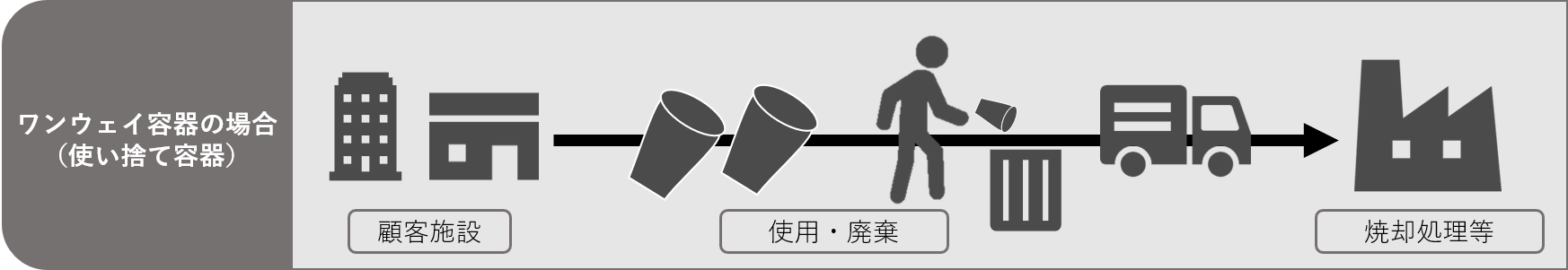 紙コップの場合